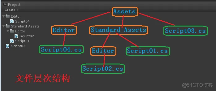 Unity 未指定目标架构 unity中没有monobehaviour_Assembly_06